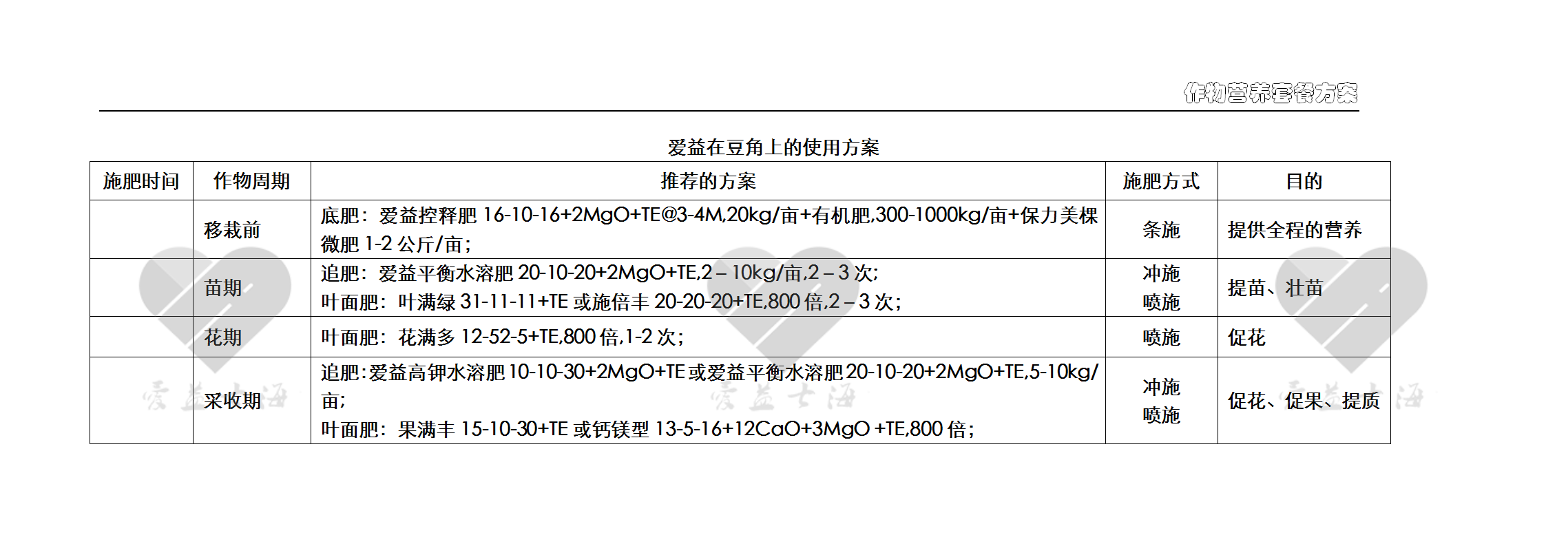 爱益作物方案-豆角.png