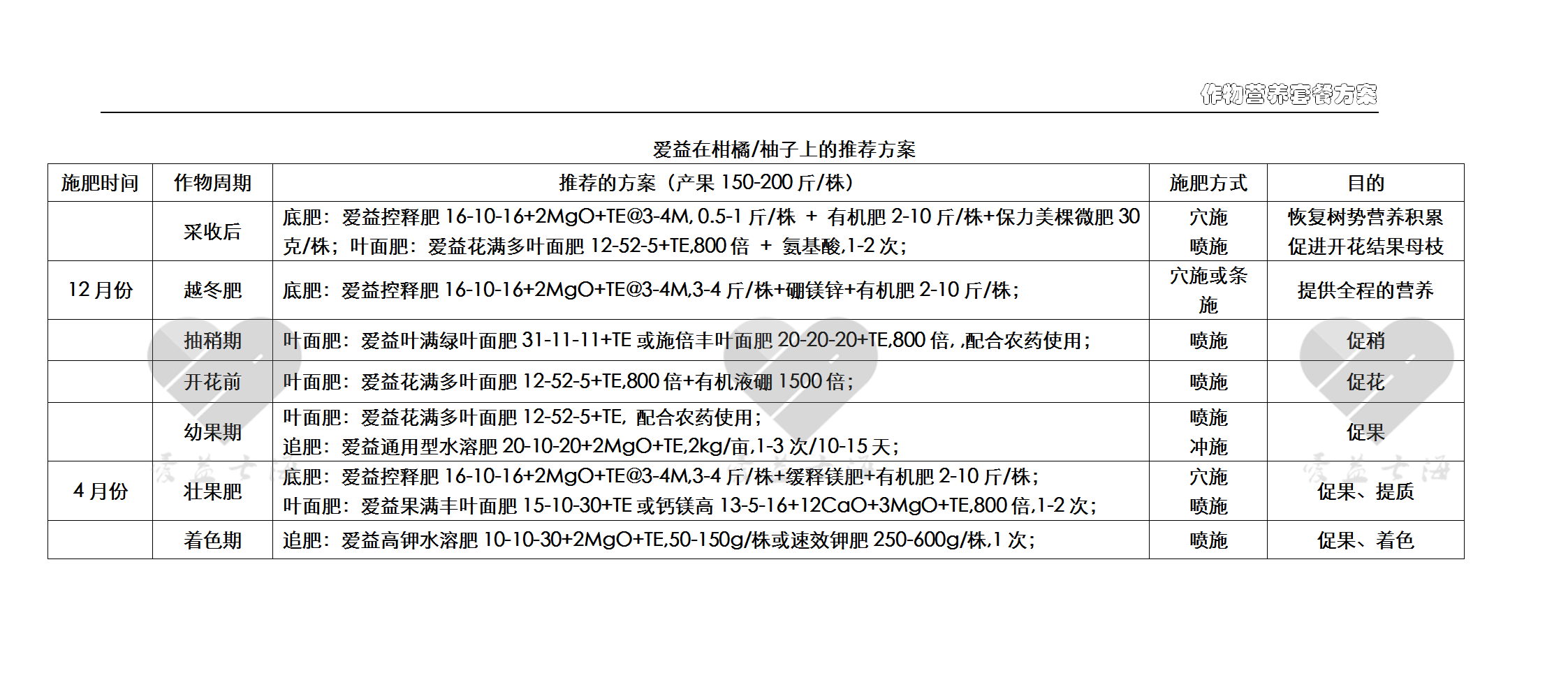 爱益作物方案-柑橘-柚子.png