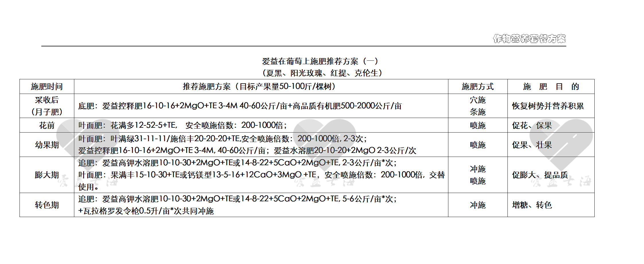 爱益作物方案-葡萄1.png